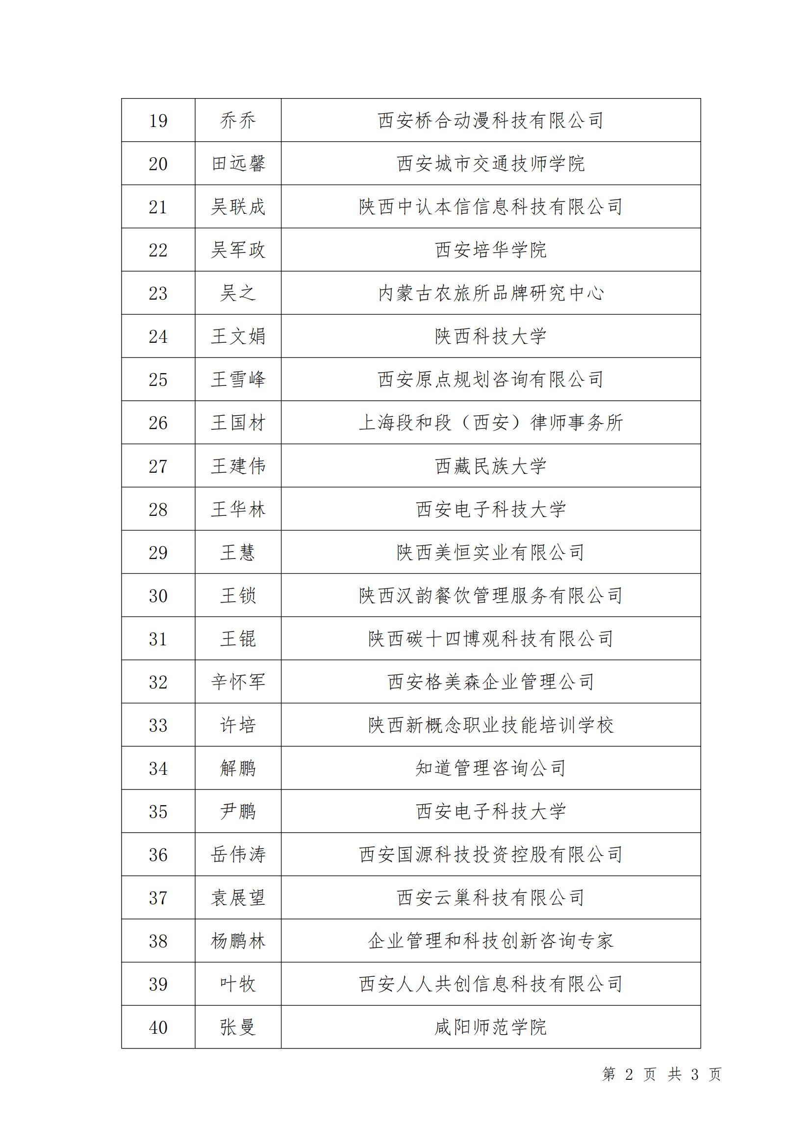 西安市创业创新发展协会第二批智库拟入库专家导师名单_01.png