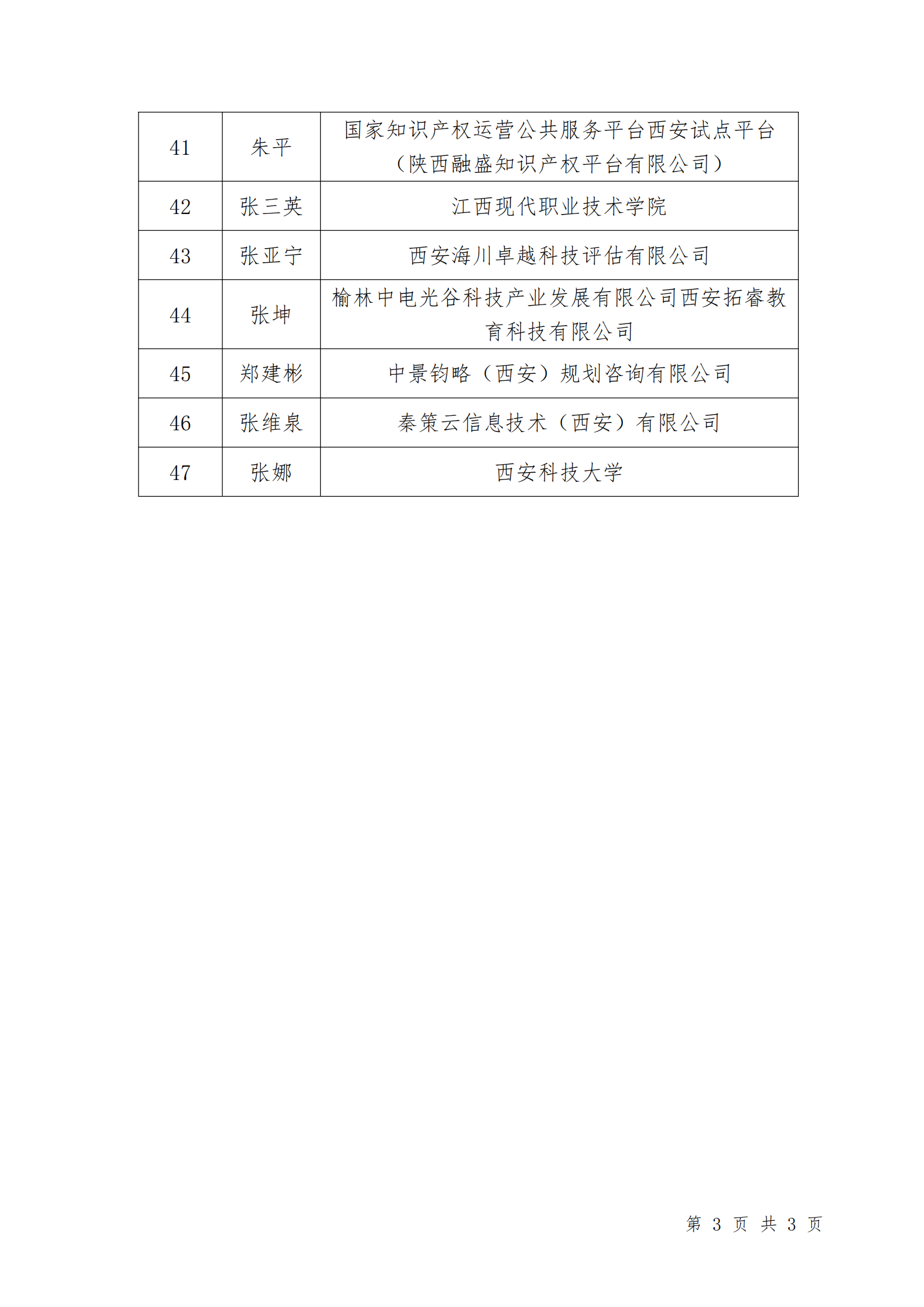 西安市创业创新发展协会第二批智库拟入库专家导师名单_02.png
