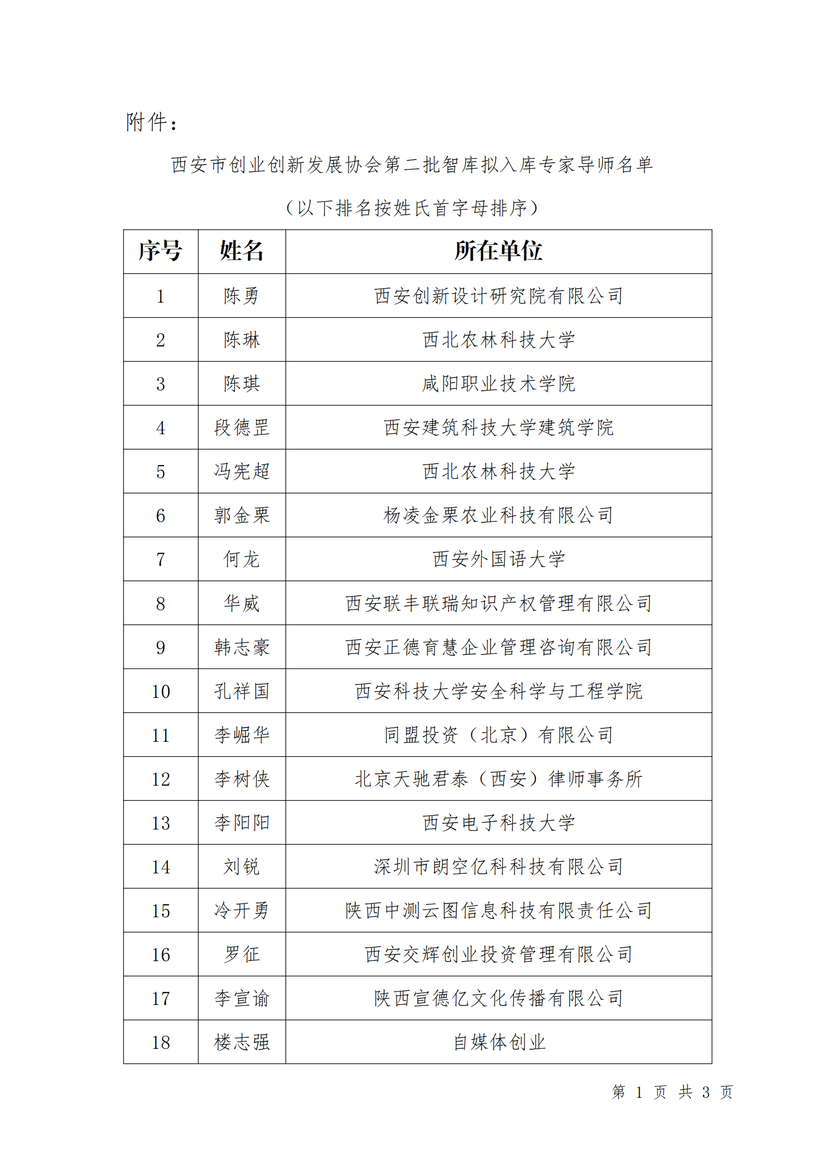 西安市创业创新发展协会第二批智库拟入库专家导师名单_00.png
